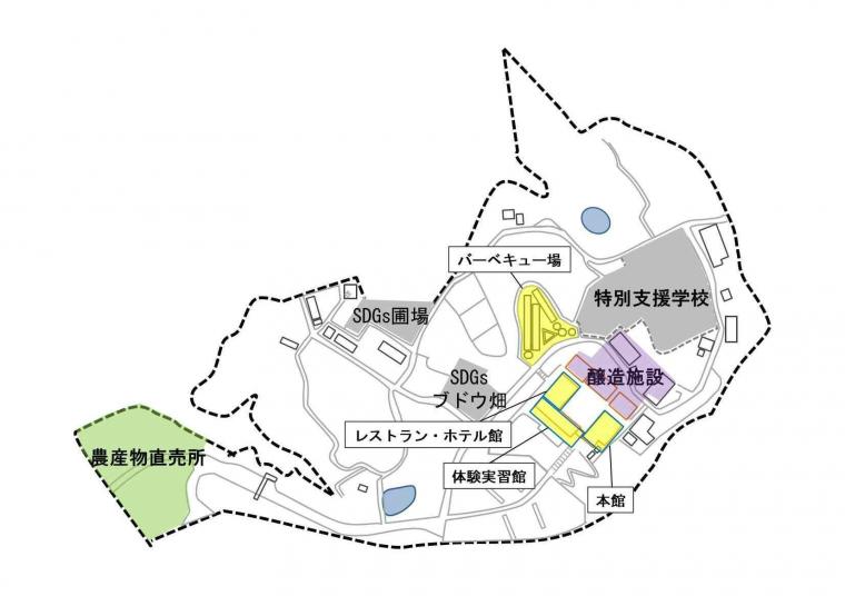 建物・敷地の配置図