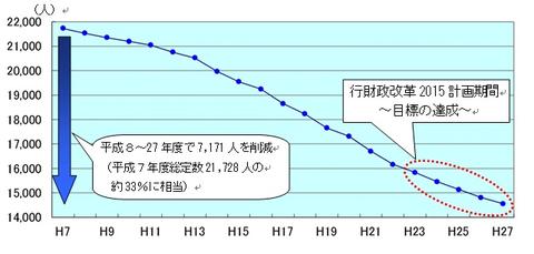 �E�����萔�̐���