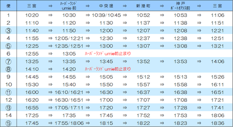 運行ダイヤ