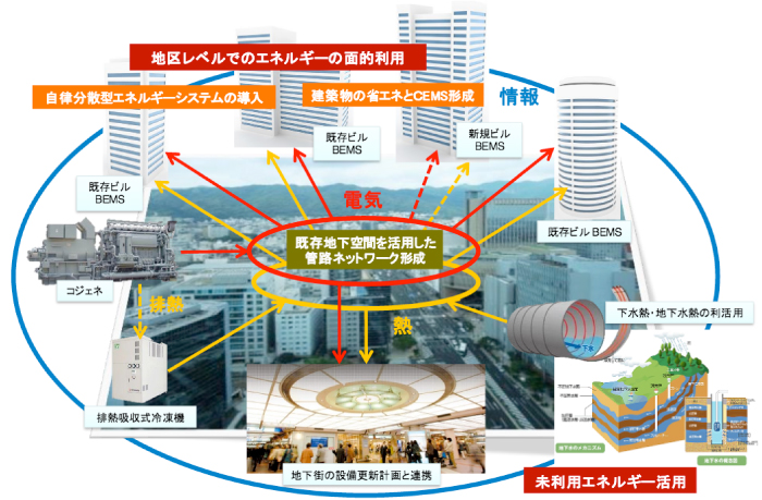 イメージ図」