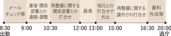 8:30 メールチェック等、9:00 業者・関係部署との連絡・調整、10:30 再整備に関する関係部署との打合せ、12:00 昼食、13:00 地元との打合せで外出、15:00 再整備に関する課内での打合せ、16:30 資料作成等、20:00 退庁
