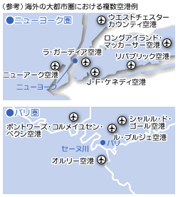 (参考)海外の大都市圏における複数空港例