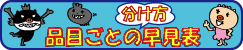 �i�ڂ��Ƃ̕����������\