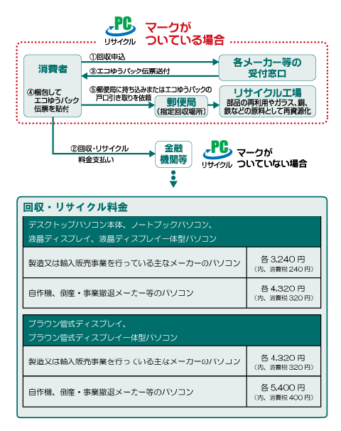 �r�o�菇�@�t���[�}