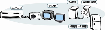 �ΏۂɂȂ�Ɠd���i