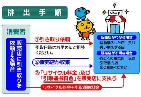 �r�o�菇�@�t���[�}