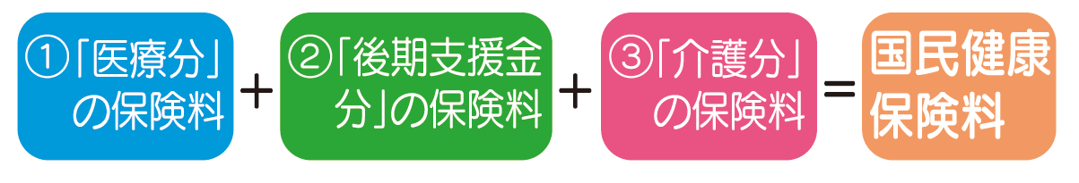 保険料の決め方
