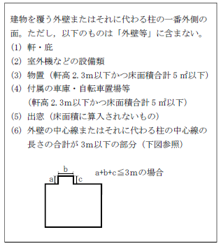 別表1　外壁等の定義