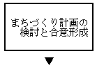 �܂��Â���v��̌����ƍ��ӌ`��