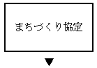 �܂��Â��苦��