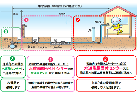 修繕