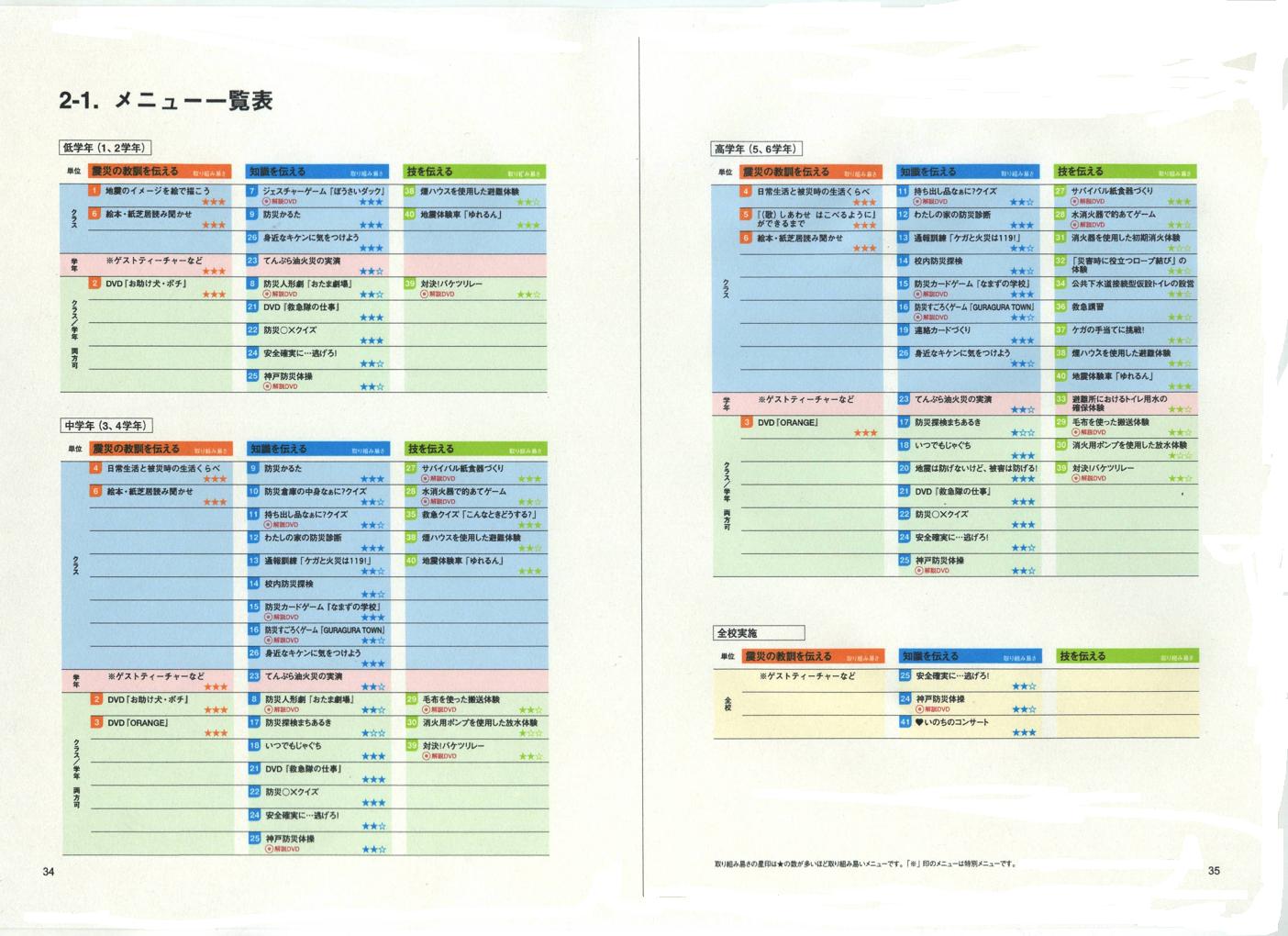 保険ガイド の掲示板投稿写真＆画像