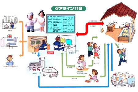 ケアライン119