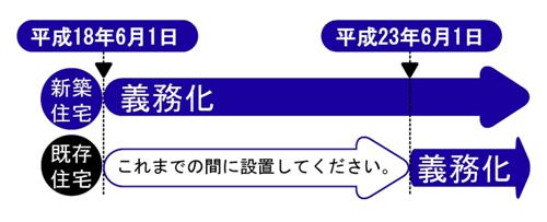 �P�\����