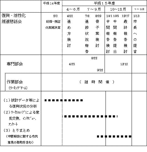 �X�P�W���[��