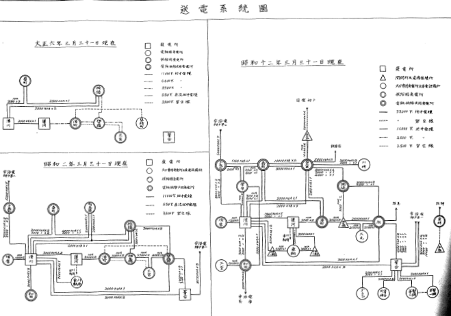 送電系統図