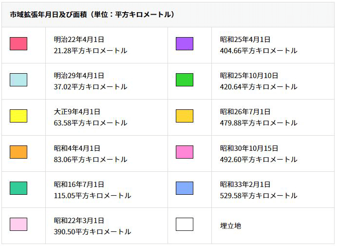 神戸市域の変遷図