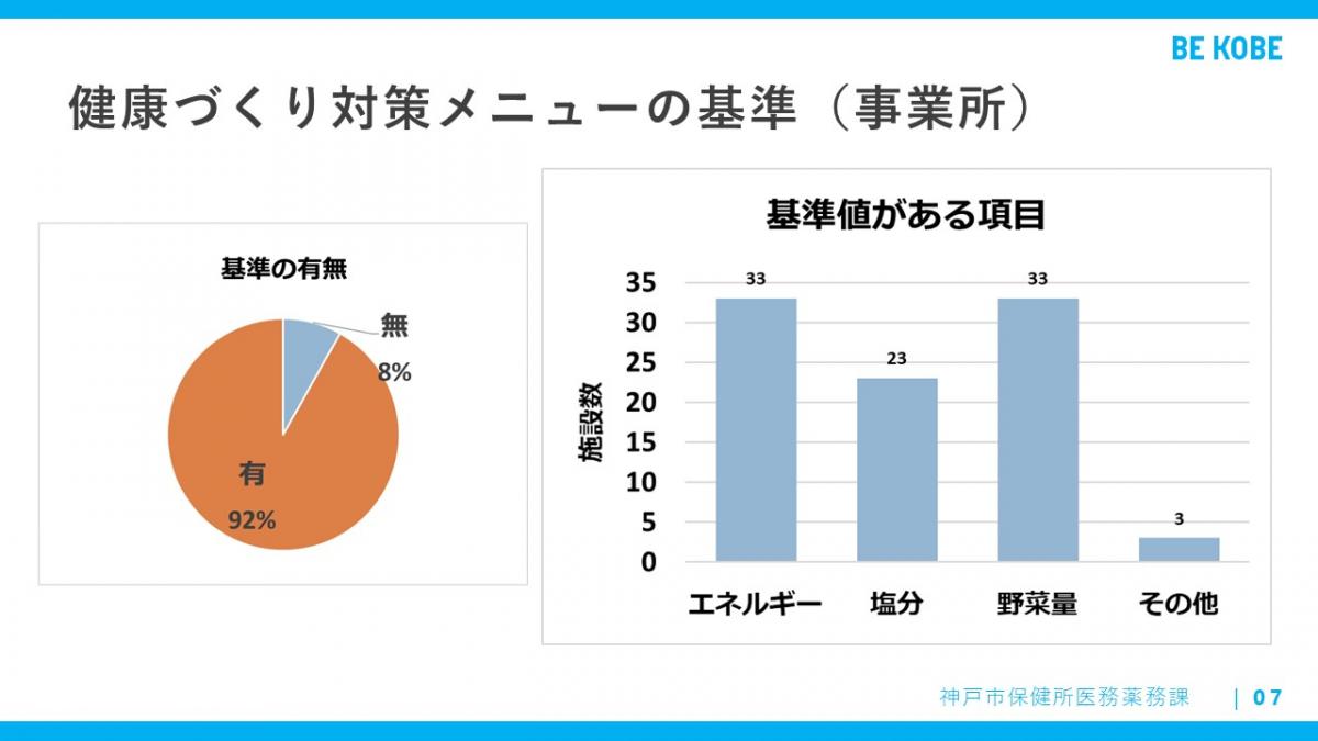 健康づくり対策メニュー説明