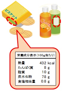 栄養成分表示の例