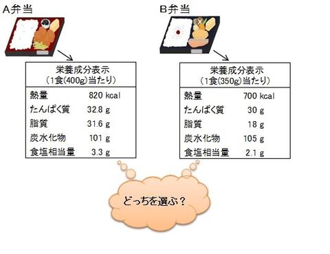 A弁当とB弁当の栄養成分表示例