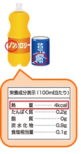 容器包装に「ノンカロリー」と記載がある場合の栄養成分表示の例