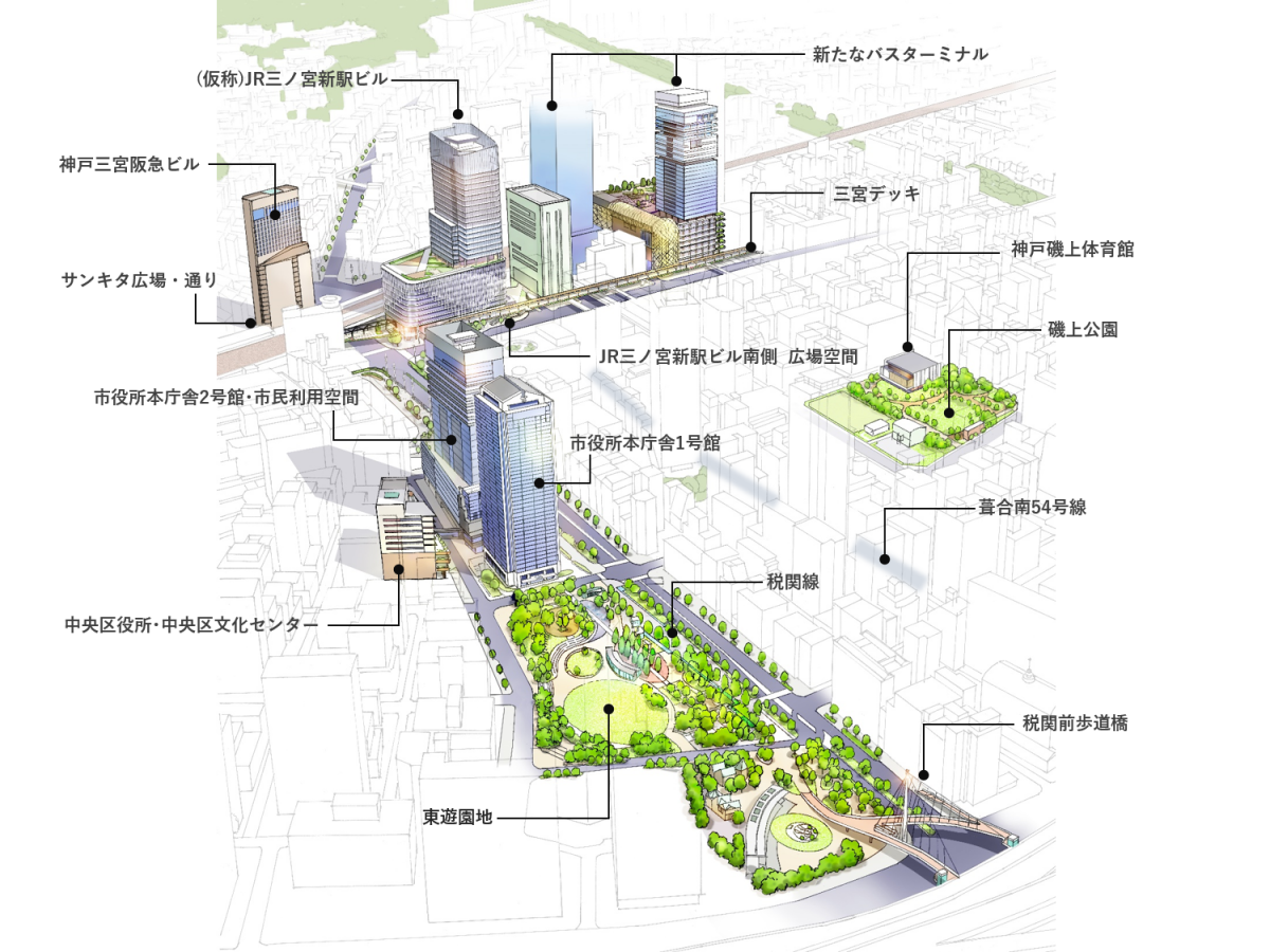 都心・三宮の再整備に関する主な事業の画像