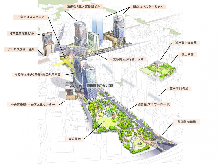 主な事業