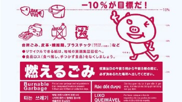 家庭ごみの分け方