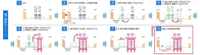 施工順序