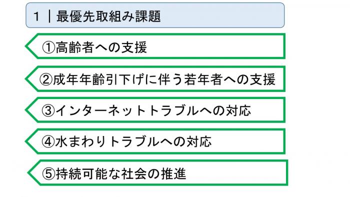 最優先取組み課題は高齢者・若年者への支援、インターネット及び水回りトラブルへの対応、持続可能な社会の推進