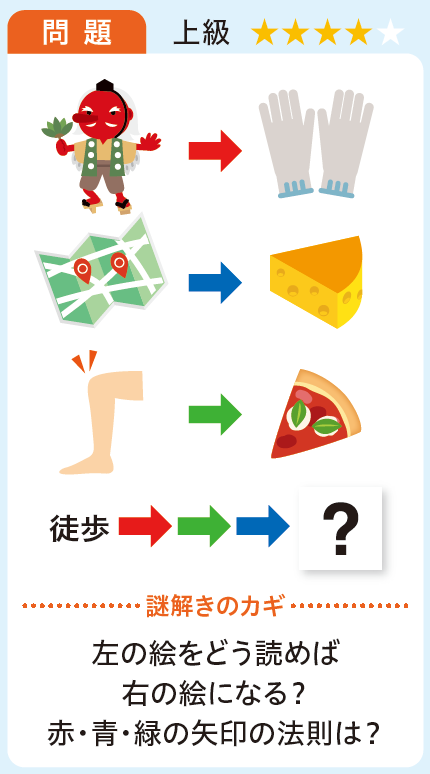 謎解き2025年6月