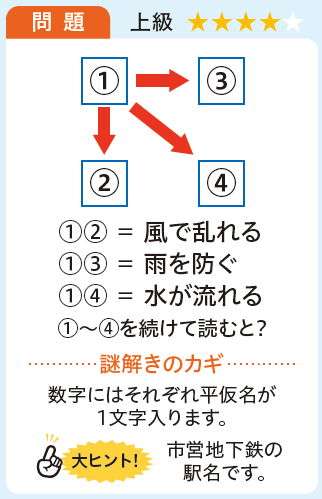 謎解き2026年4月号