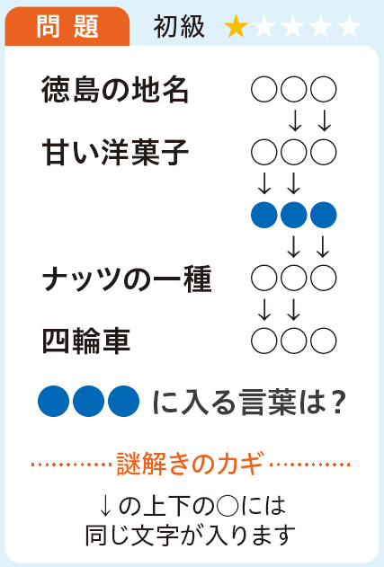 謎解き2025年8月