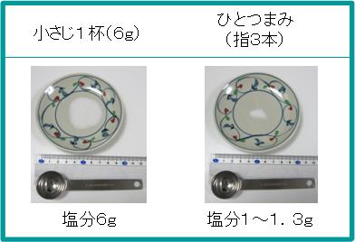 神戸市 塩分の適量