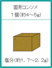 一個 グラム コンソメ 「１かけ」？？の分量を教えてください