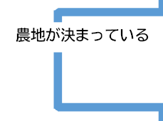 農地が決まっている