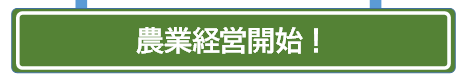 農業経営開始！