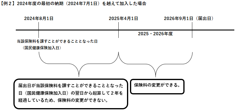 kikanseigen2