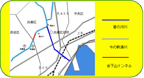 湊川隧道（会下山トンネル）と、新旧湊川の位置関係