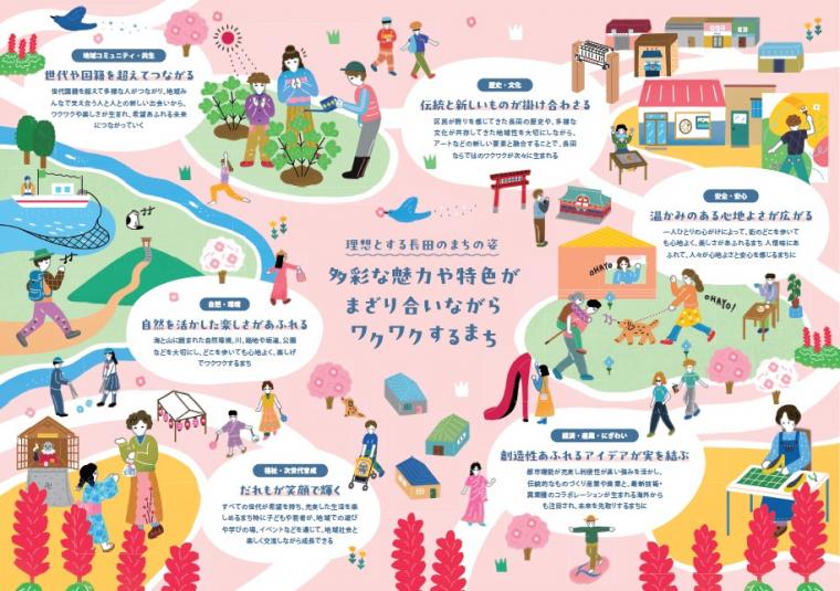 長田区将来像リーフレット（中面）