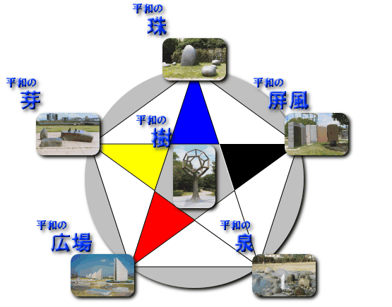 モニュメント位置図