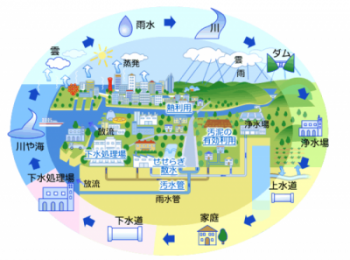 神戸市 神戸の下水道