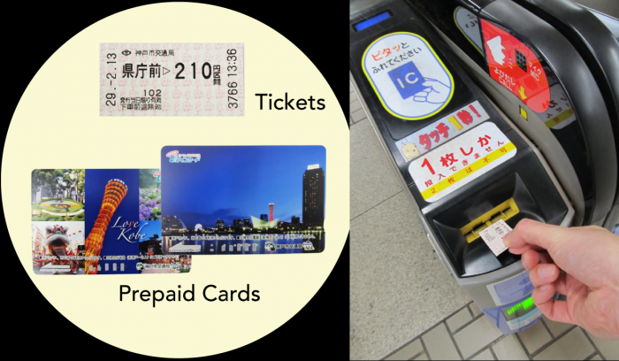 Tickets, Prepaid Cards, The ticket gate