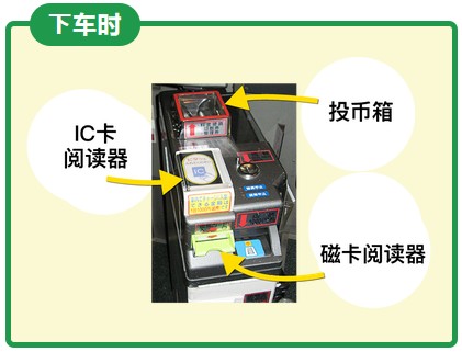 IC卡阅读器・磁卡・投币箱