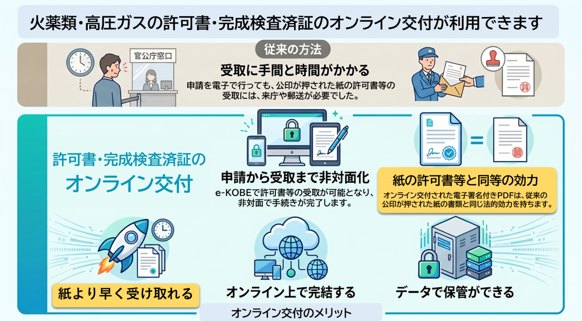 オンライン交付　（危険物保安課）