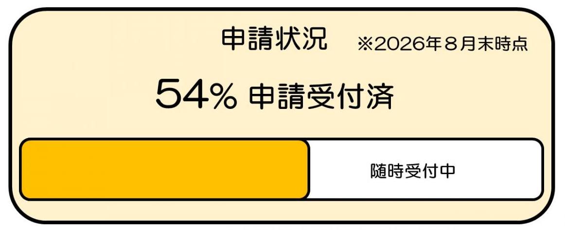 令和8年8月末時点老朽解体補助執行状況