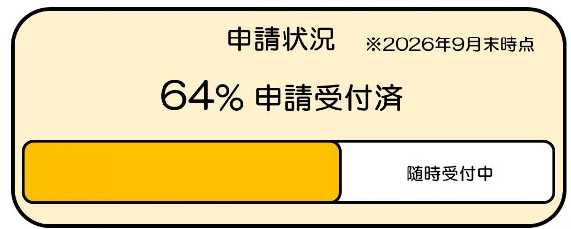 9月末時点老朽解体補助金申請受付状況