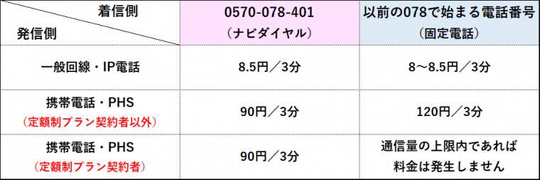 ナビダイヤル料金イメージ