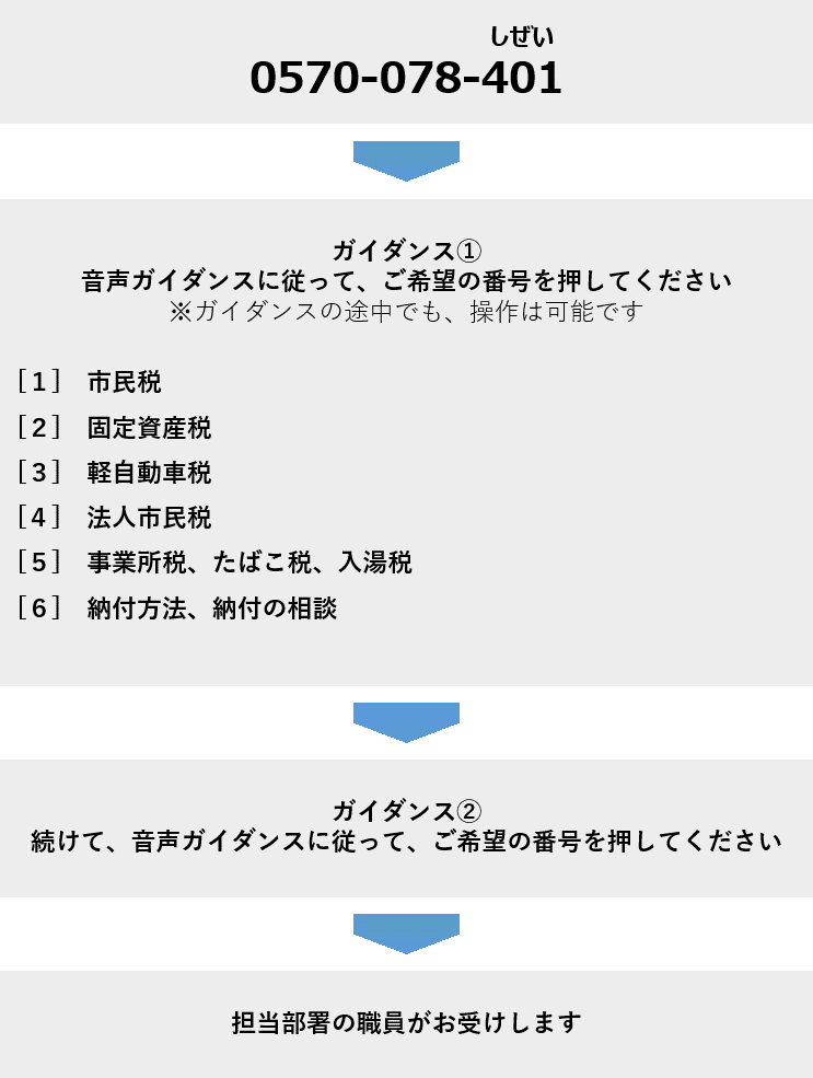 電話でのお問い合わせ先ナビダイヤル0570078401