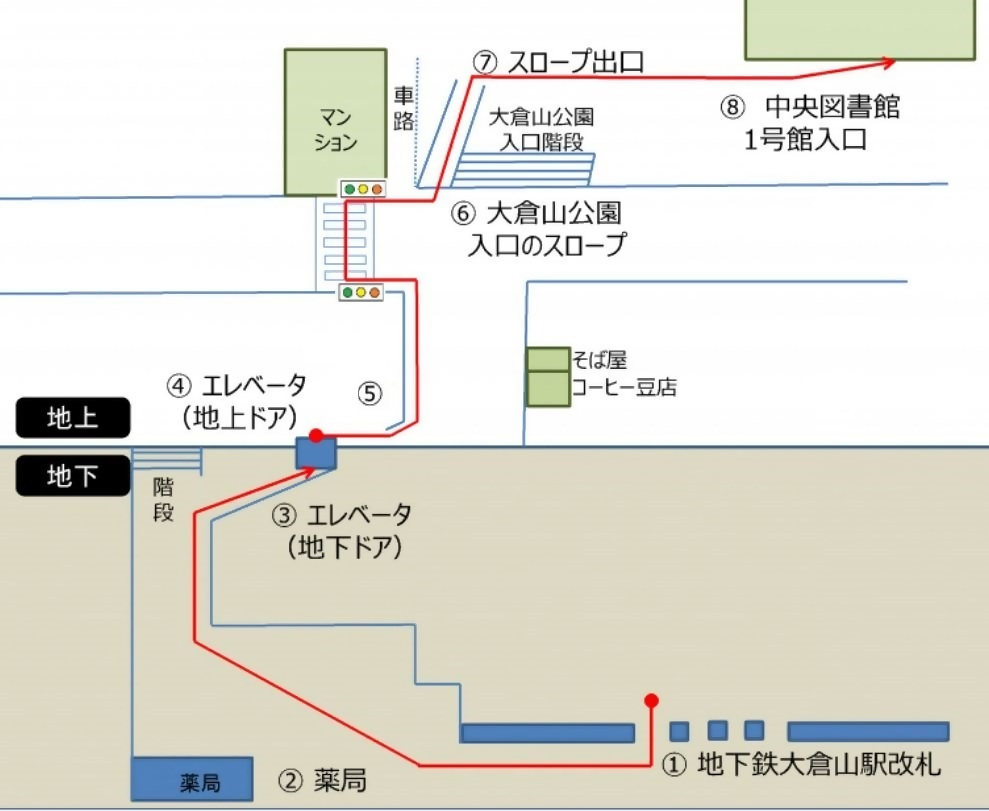 大倉山駅から中央図書館までのバリアフリールート